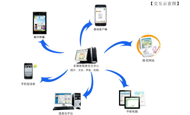 幼教信息交互系统，专为幼儿园量身打造的家园共育互动平台